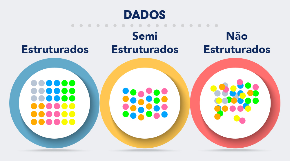 O que é Data Warehouse e